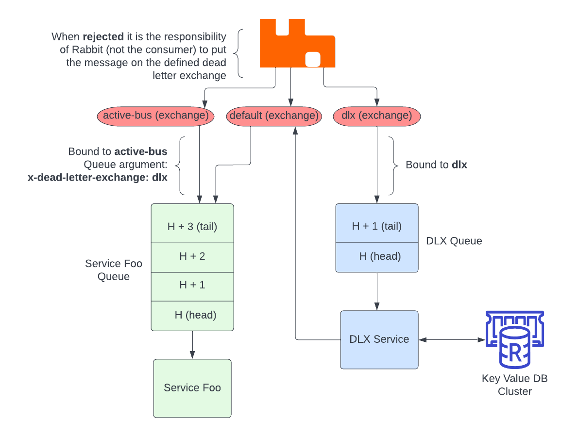 dlx arch example