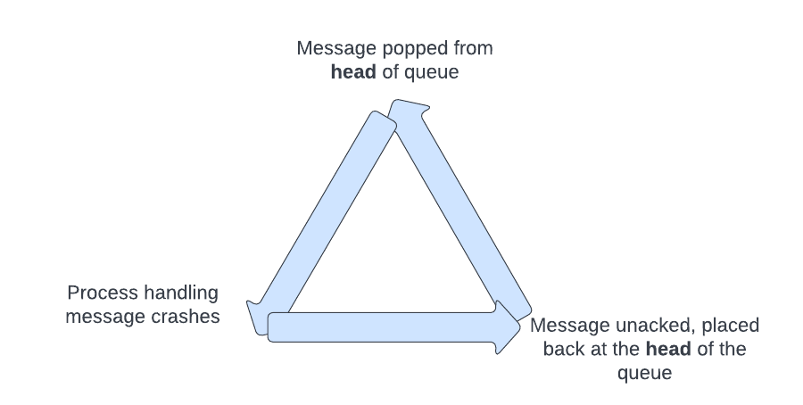 dlx arch example